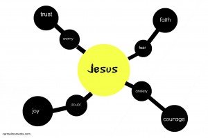 Worry anxiety fear doubt Jesus center